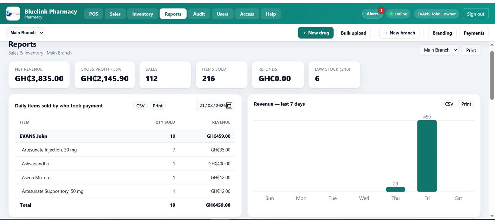 VendaPOS pharmacy reports screen